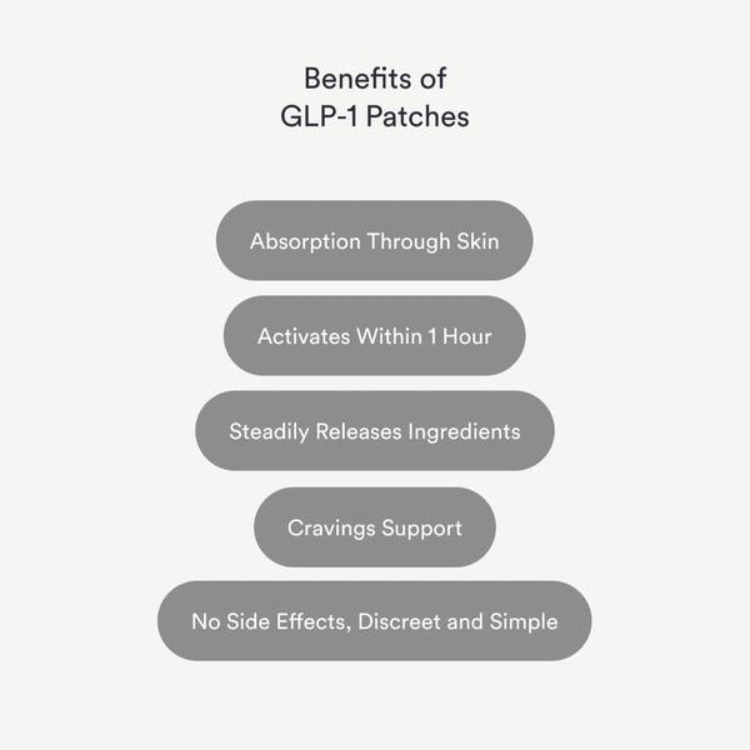 Organic GLP-1 Patches